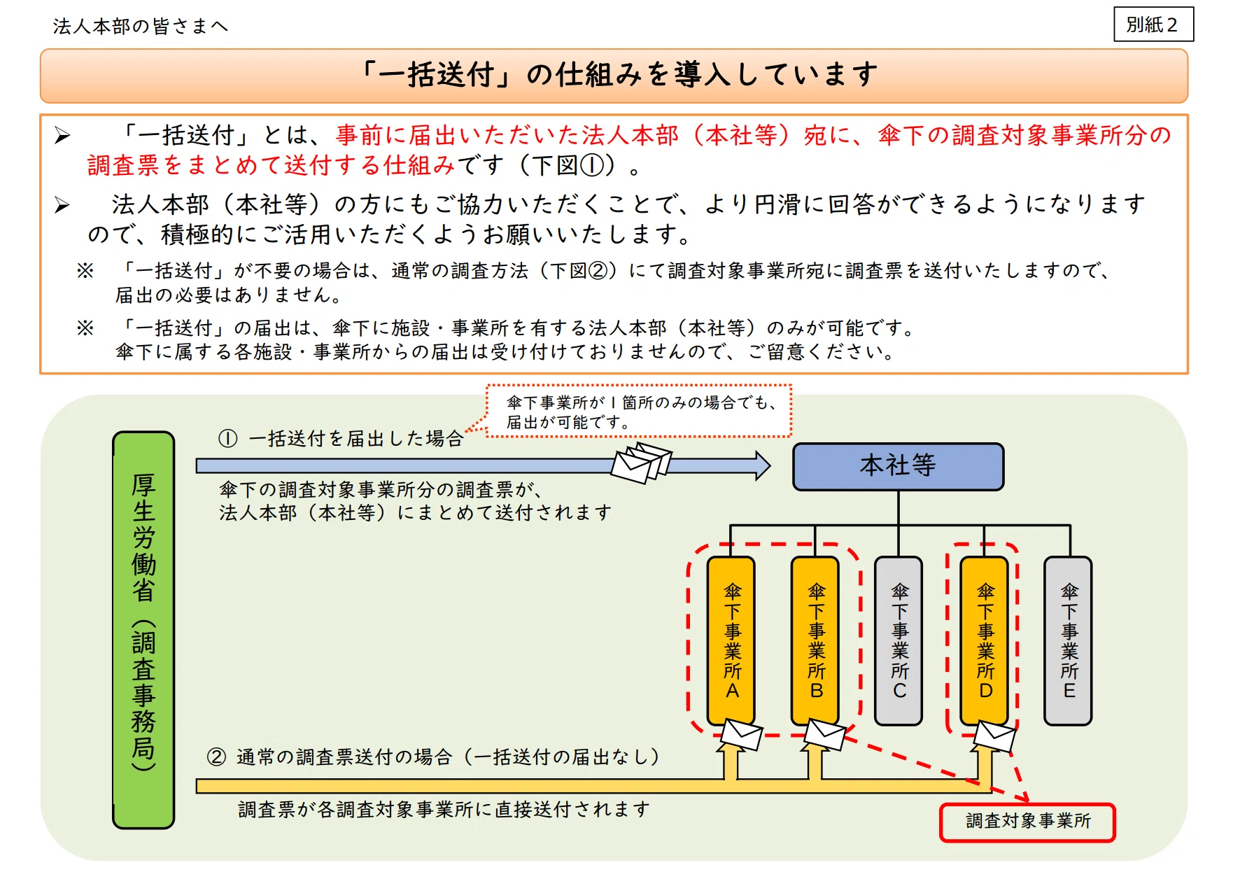 介護保険最新情報Vol.1482”経営実態調査”が示す「令和9年度改定」の3