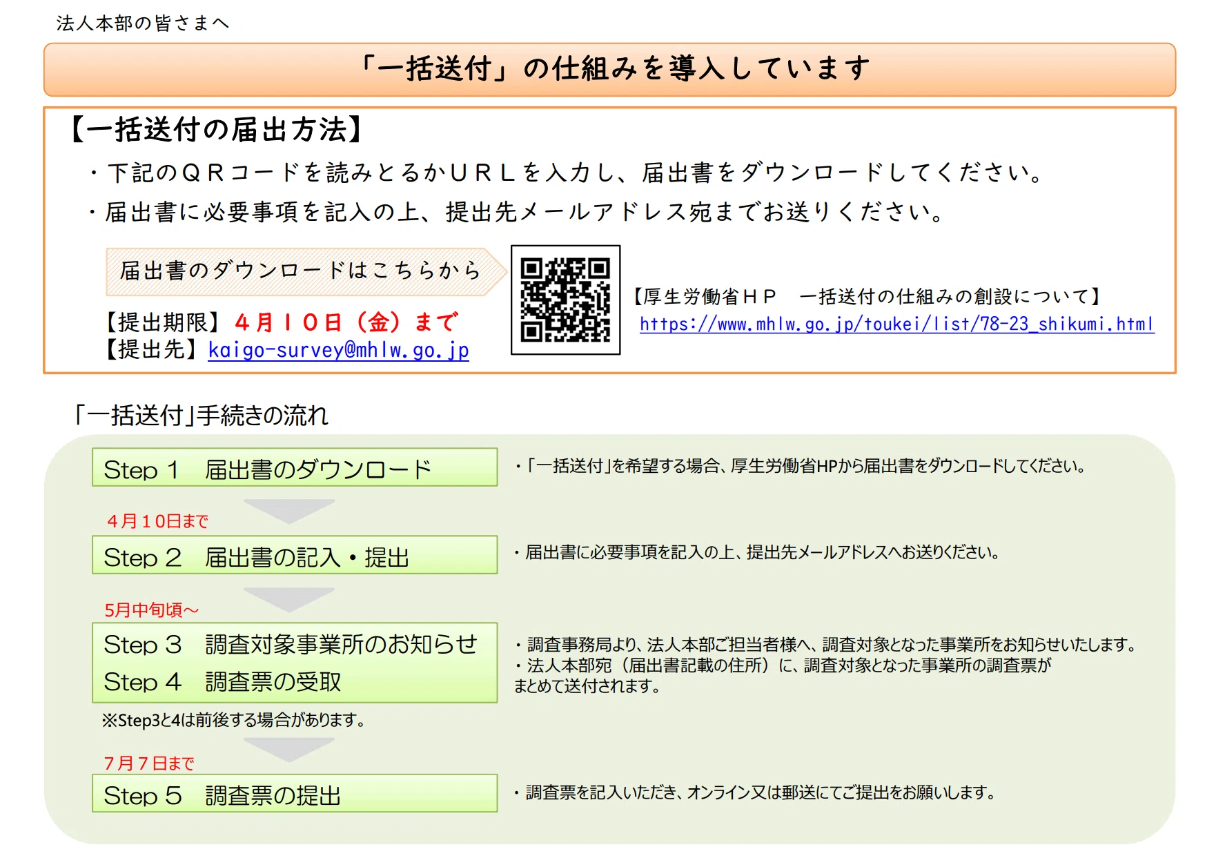 介護保険最新情報Vol.1482”経営実態調査”が示す「令和9年度改定」の3