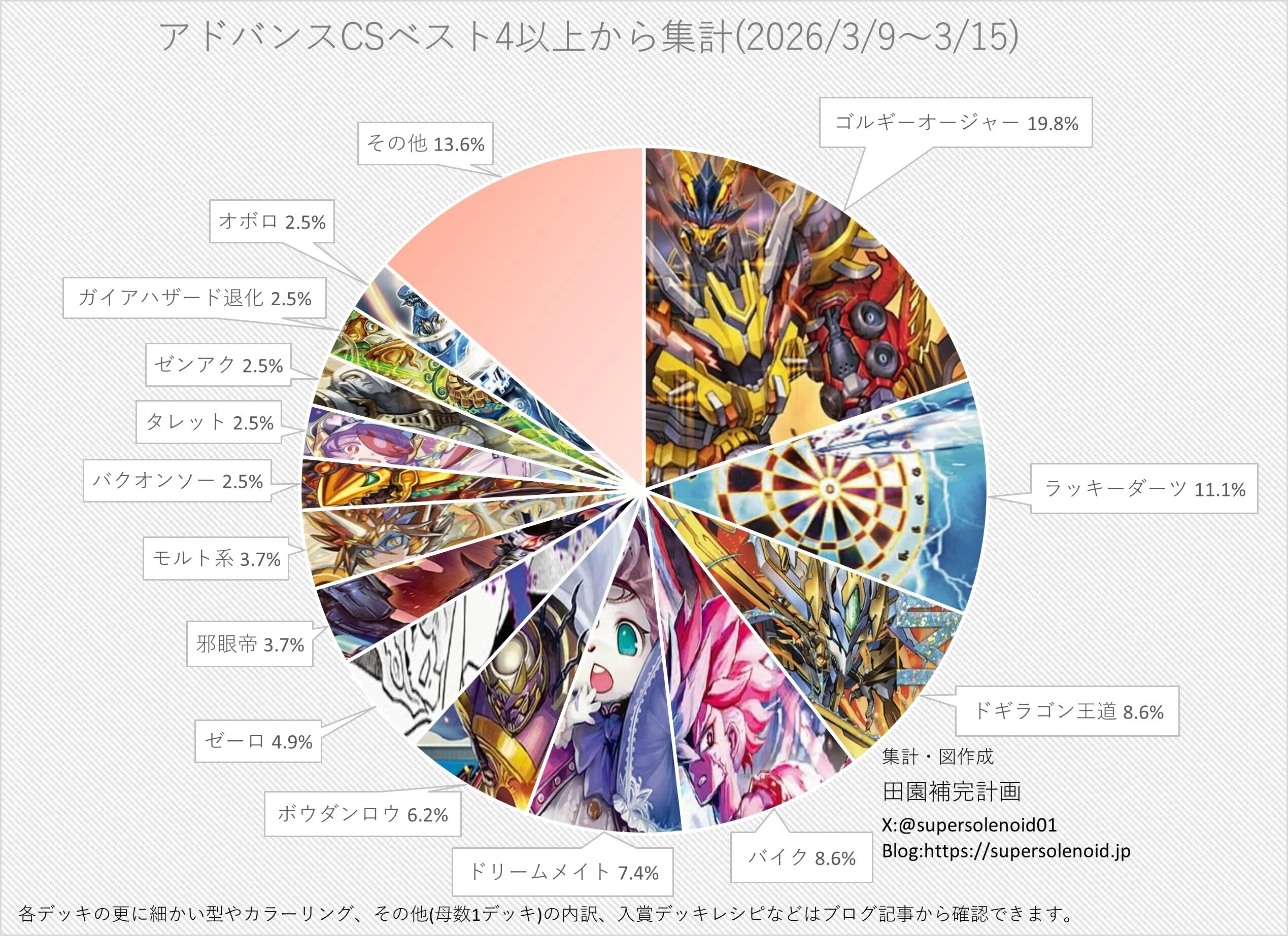今のアドバンスだいぶ終わってるって話をしようとしたら全国大会で思っ