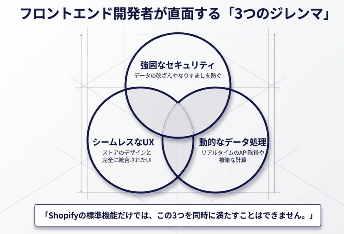 [Shopify Feature Explanation] The Complete Guide to Shopify App Proxy ...