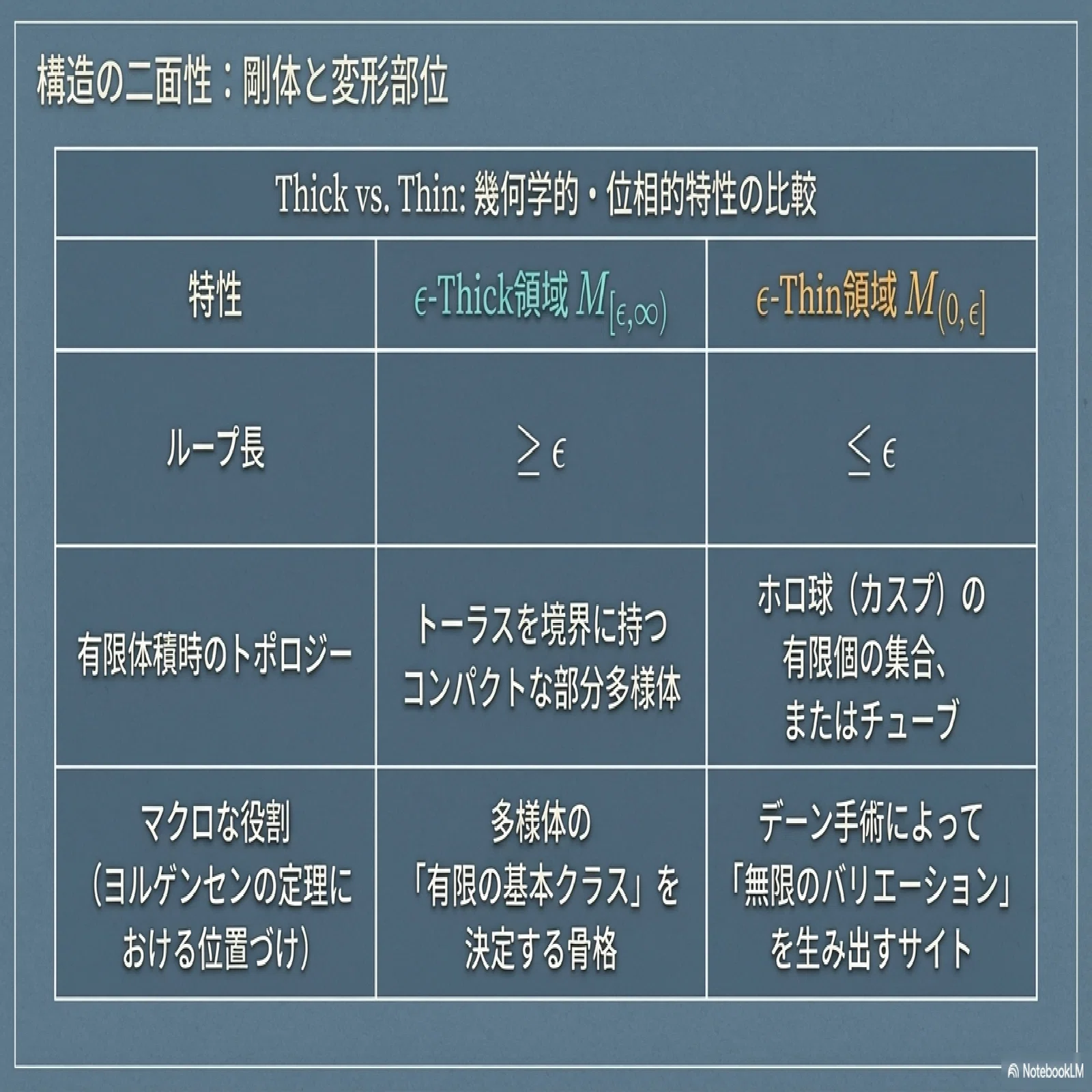 完備双曲多様体（サーストン）｜ari1110