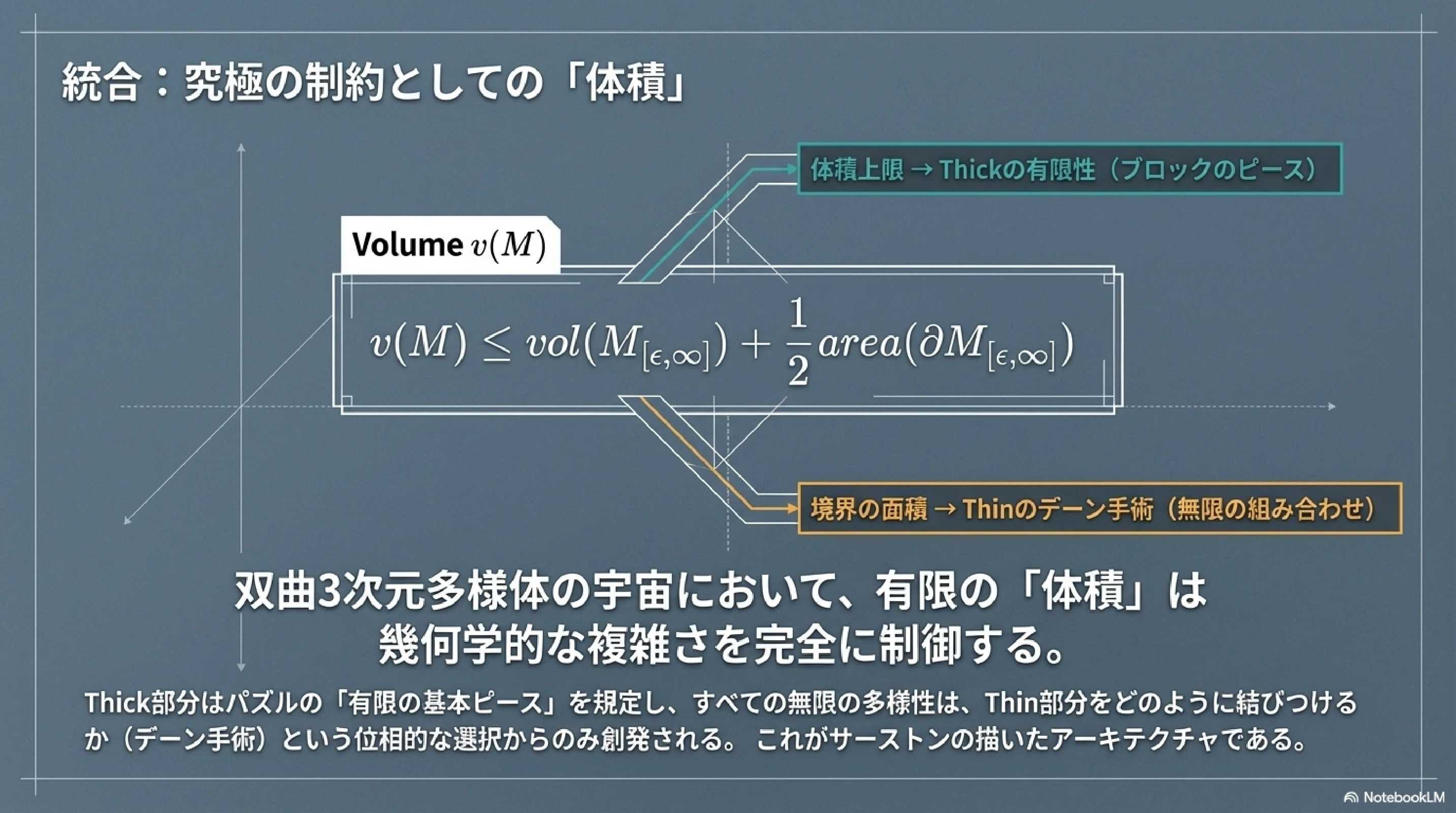 完備双曲多様体（サーストン）｜ari1110