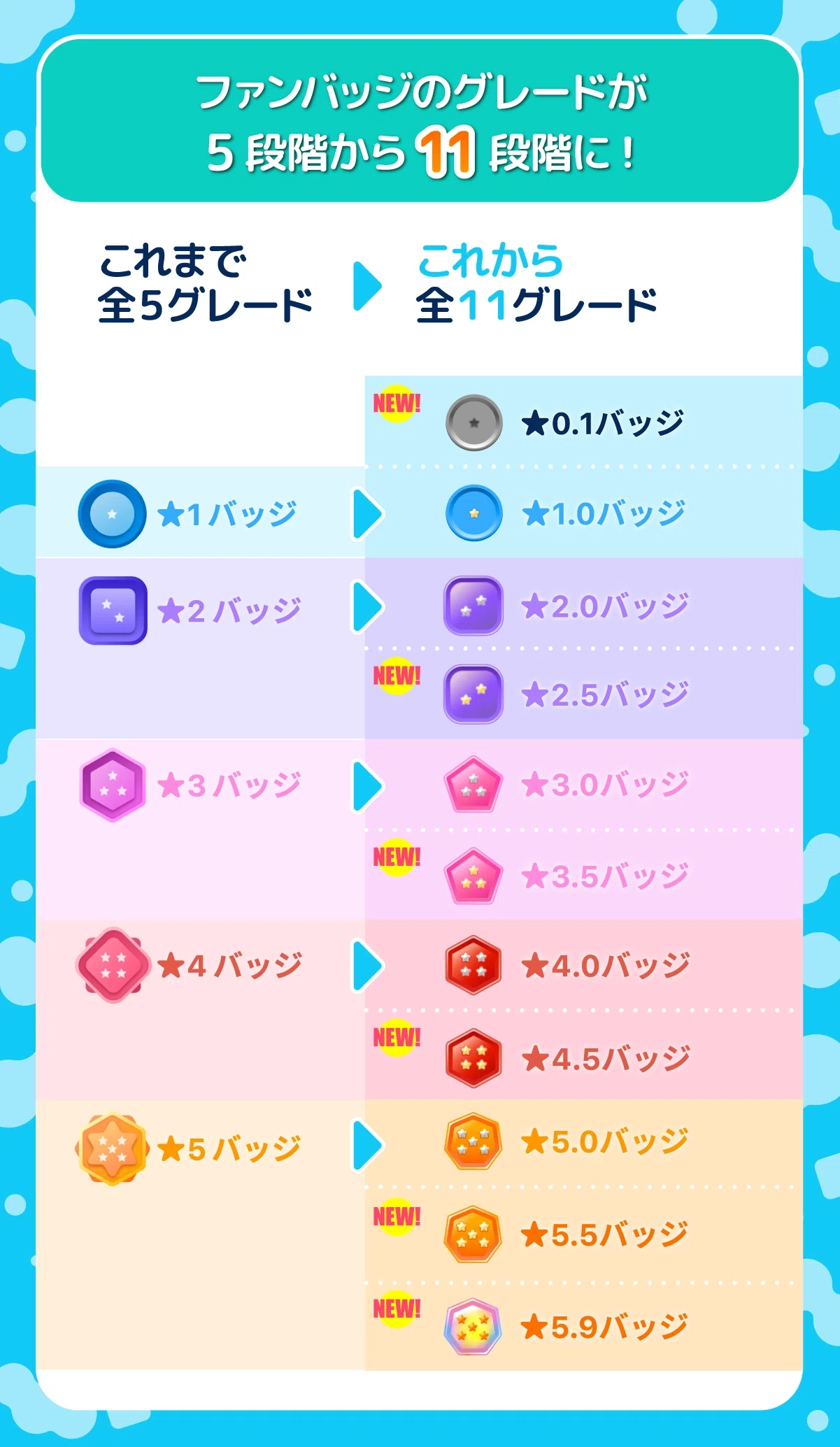 第二報】ファンバッジ機能のアップデート内容について｜Palmu公式