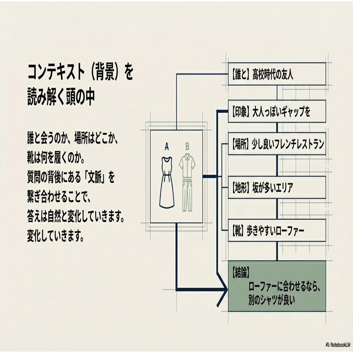 人間関係・仕事・AIに共通する「コンテキスト思考」の重要性｜SHIFT