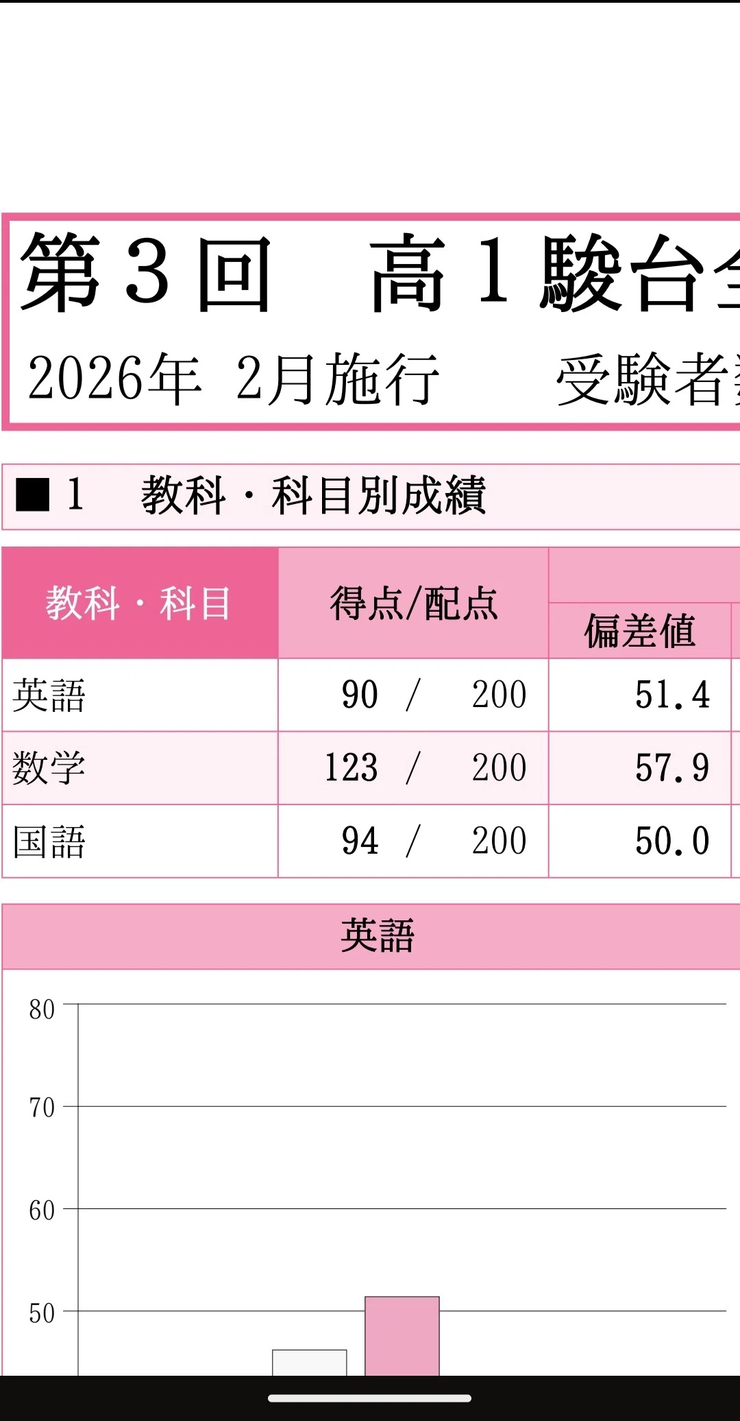 高1最後の駿台全国模試｜おすし