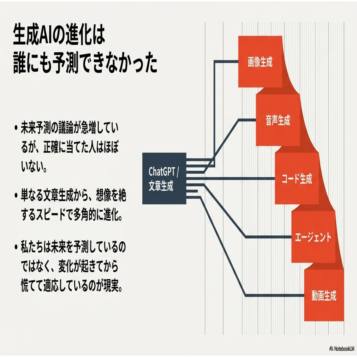 未来を予測するより「到達リードタイム」を短くする｜SHIFT Group 技術