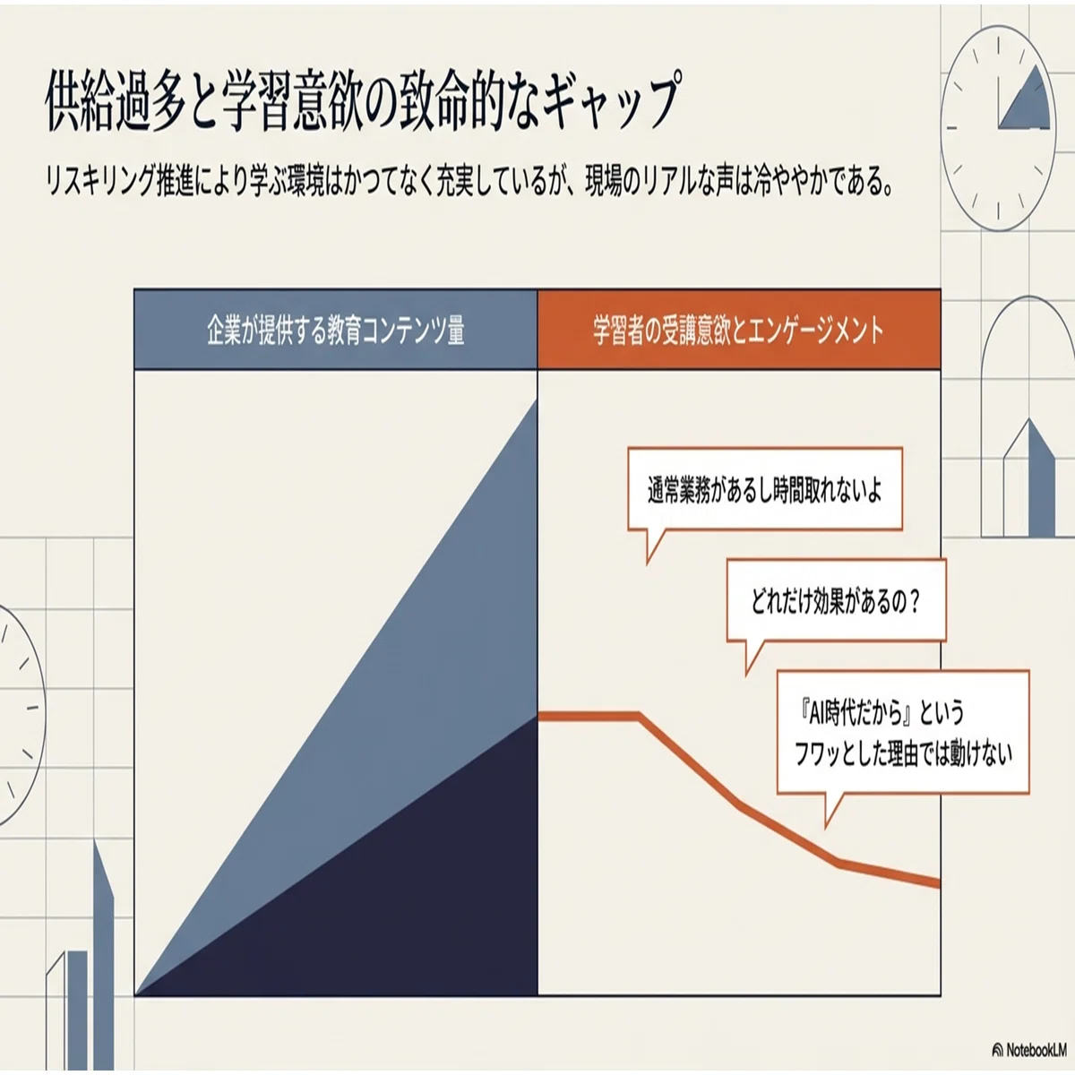 その教育、本当に「時間を使う価値」がありますか？ ｜SHIFT Group