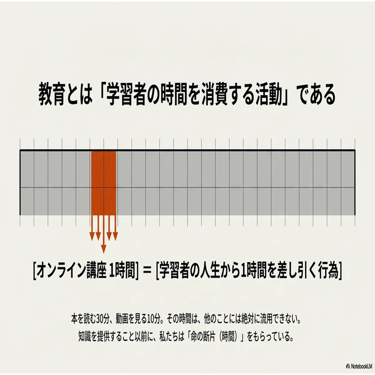 その教育、本当に「時間を使う価値」がありますか？ ｜SHIFT Group