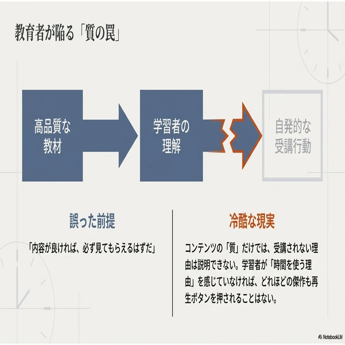その教育、本当に「時間を使う価値」がありますか？ ｜SHIFT Group
