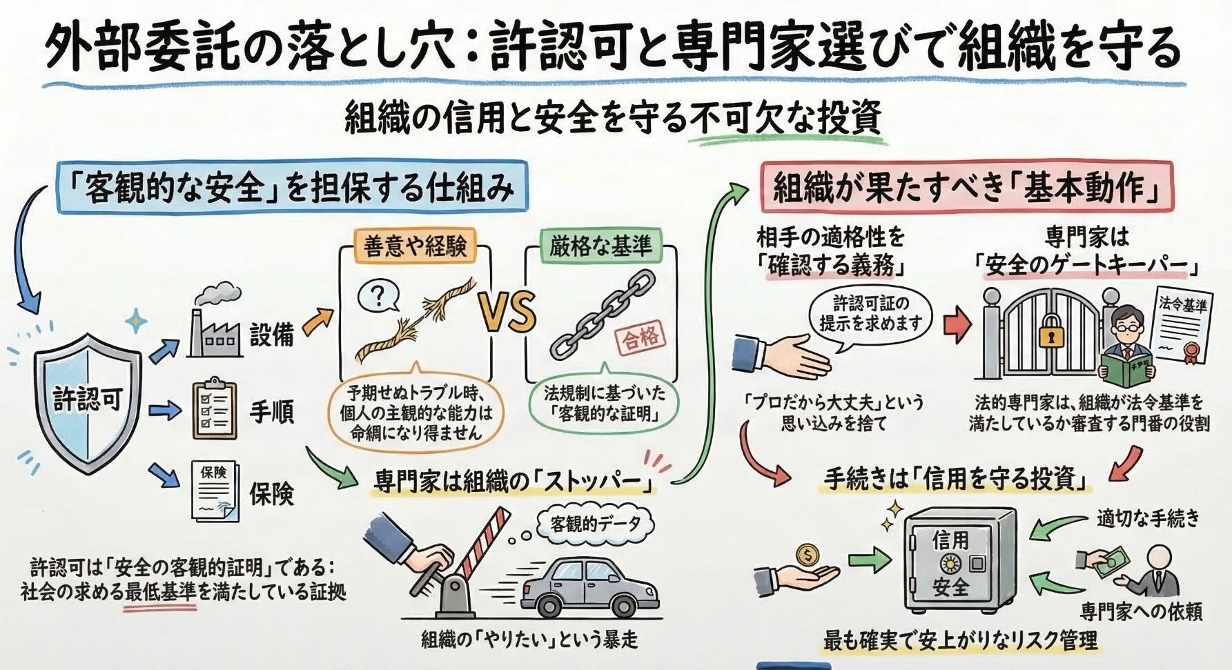 認可特定保険業の法規制 速報】保険業法改正案の逐条解説③第300条（保険契約締結等に関する