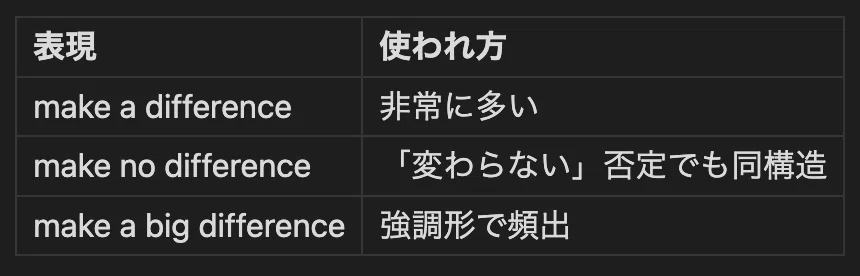 なぜ 