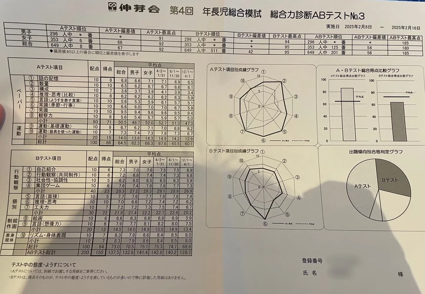 小学校受験】模試の結果を見ながら当時を振り返る（本番年1-4月