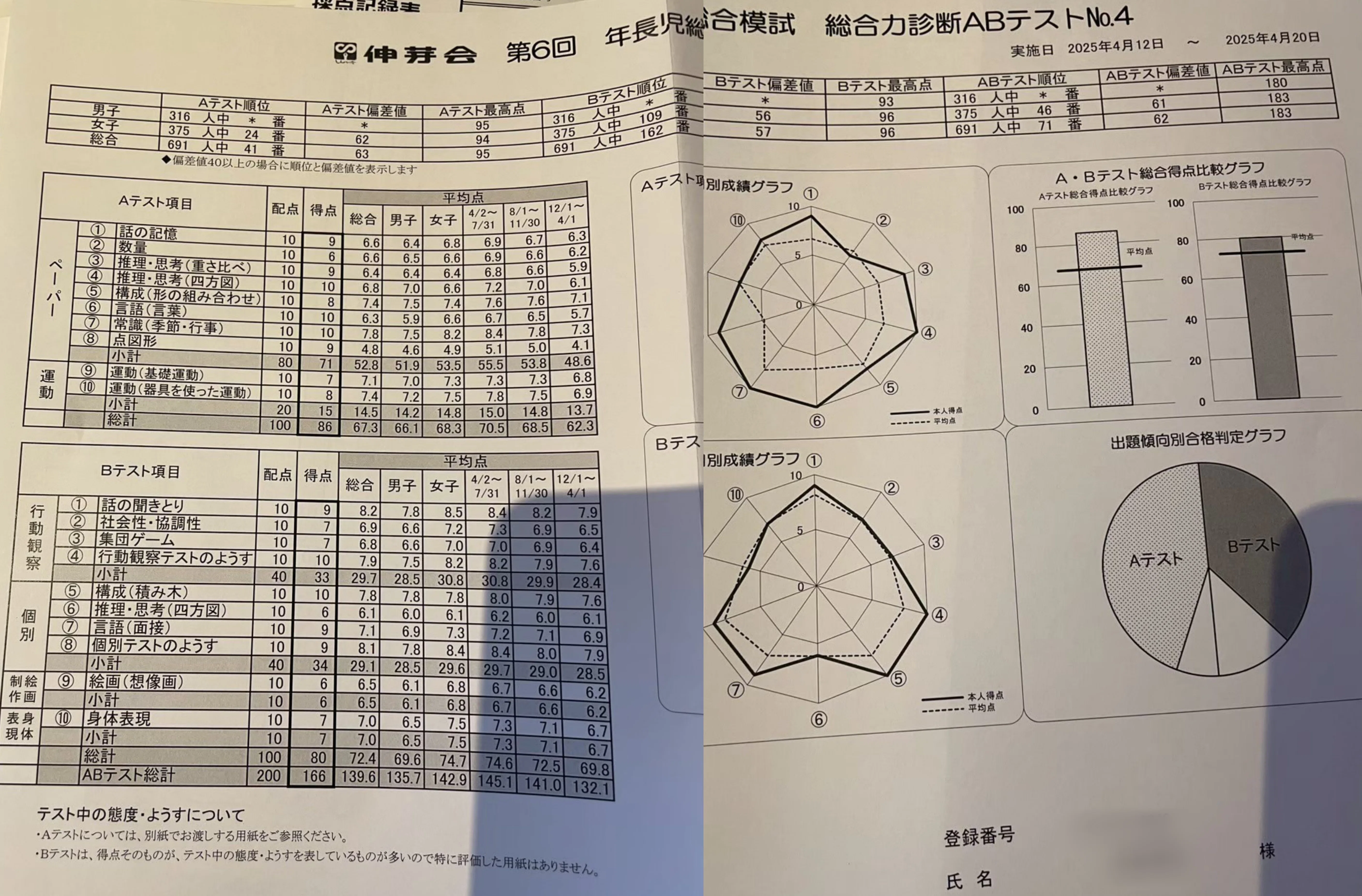 小学校受験】模試の結果を見ながら当時を振り返る（本番年1-4月編