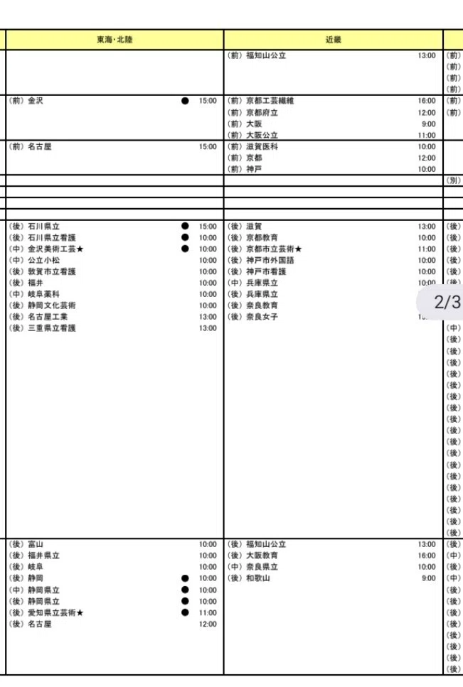 もうすぐ、大学が決まりますね！！ 合格したらすぐやる手続きについて