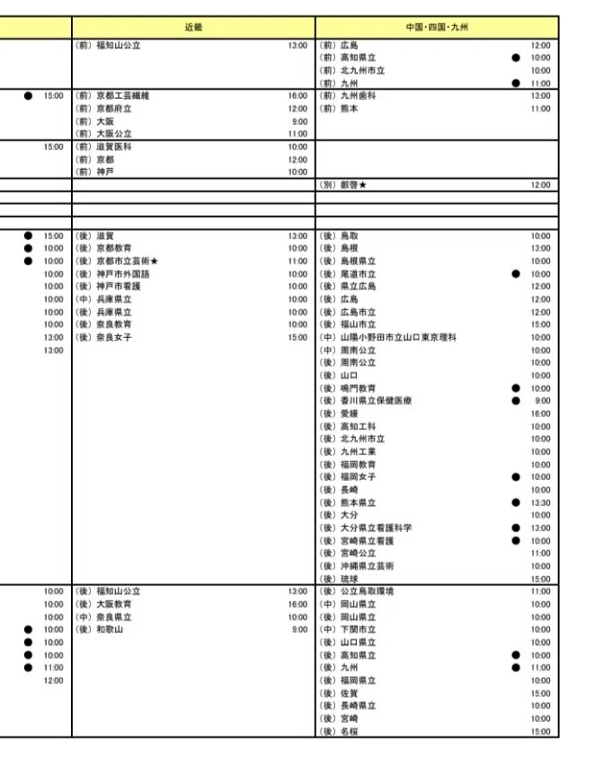 もうすぐ、大学が決まりますね！！ 合格したらすぐやる手続きについて