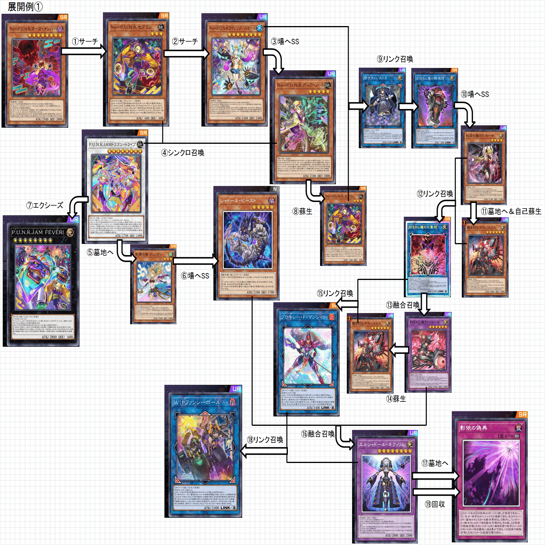 シャドール　デッキ PUNKシャドール】作って遊んだデッキ22【遊戯王マスターデュエル