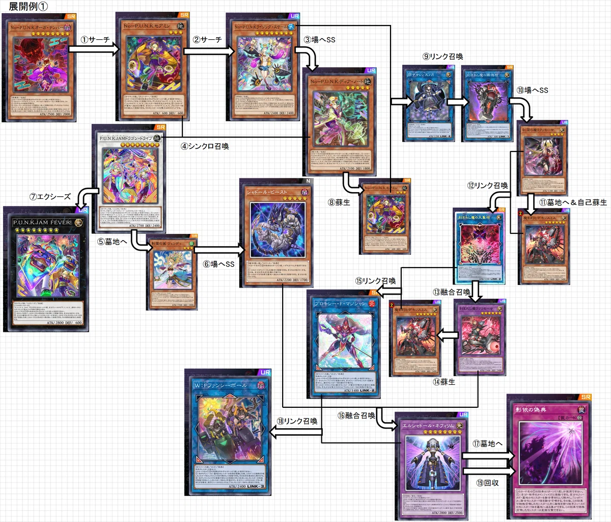 遊戯王 シャドールデッキ ほむほむのカードボックス PUNKシャドール】作って遊んだデッキ22【遊戯王マスターデュエル