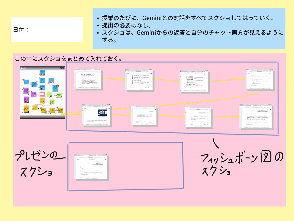 Geminiを活用した作文授業 記録とまとめ｜Fujii kai/藤井海