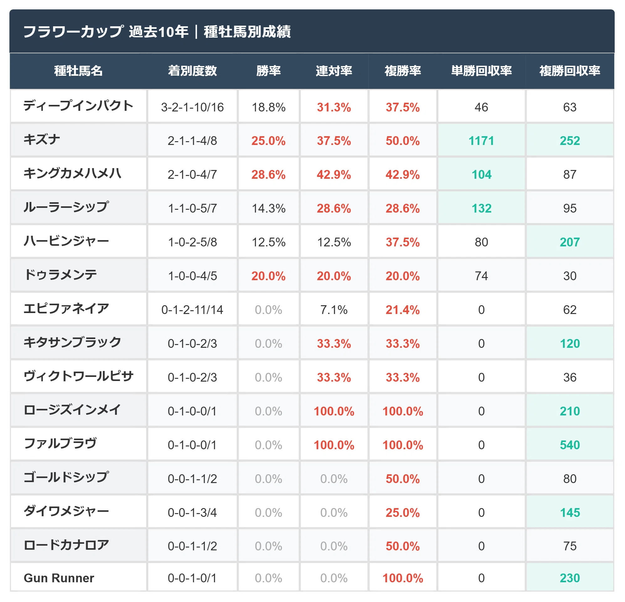 フラワー カップ 過去