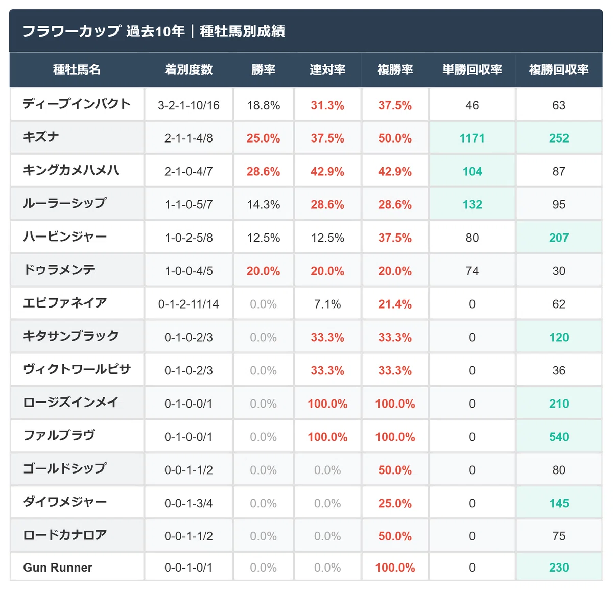 フラワー カップ過去