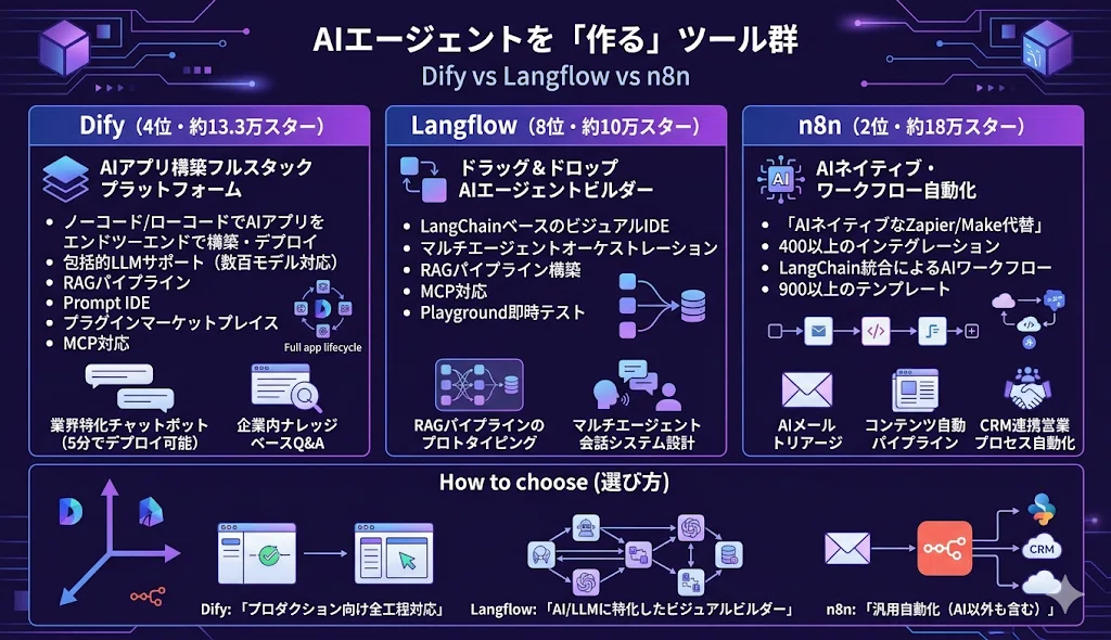 [2026년 3월판] GitHub AI 저장소 Top 12 완전 해설｜OpenClaw 31만 스타의 충격부터 Claude ...