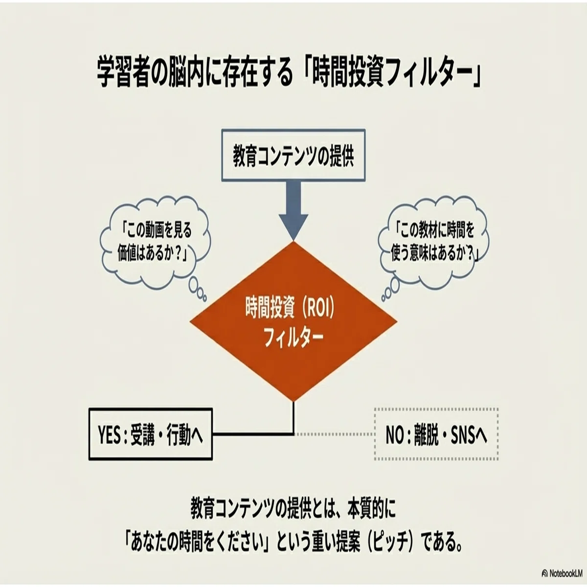 その教育、本当に「時間を使う価値」がありますか？ ｜SHIFT Group