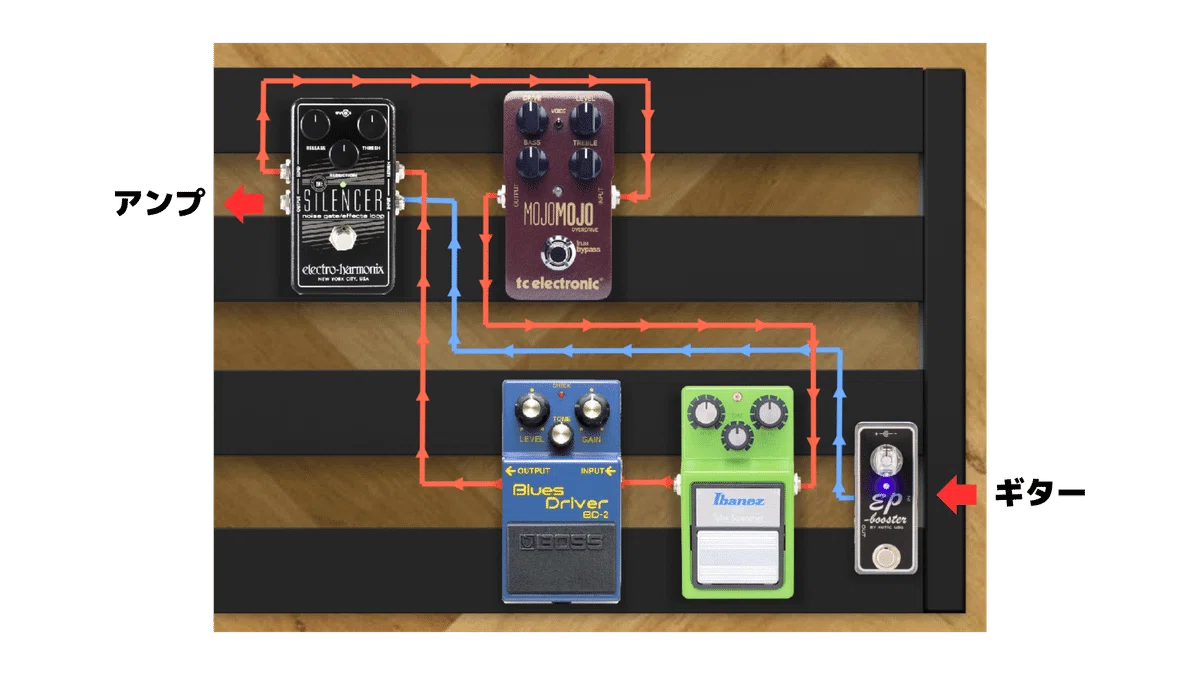 脱・ノイズ】electro-harmonix SILENCER レビュー｜ノイズゲートで
