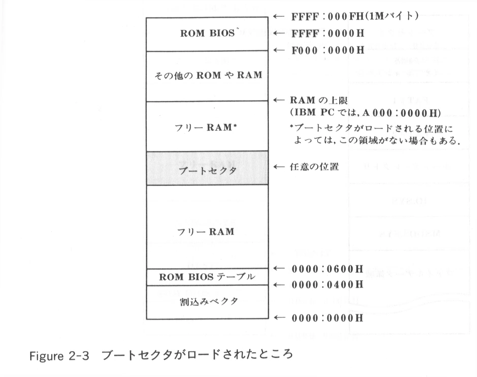 The MS-DOS Encyclopedia Volume 1 システム解説編 MS-DOSとは何か: パソコン・オペレーティング・システム入門 (ブルー