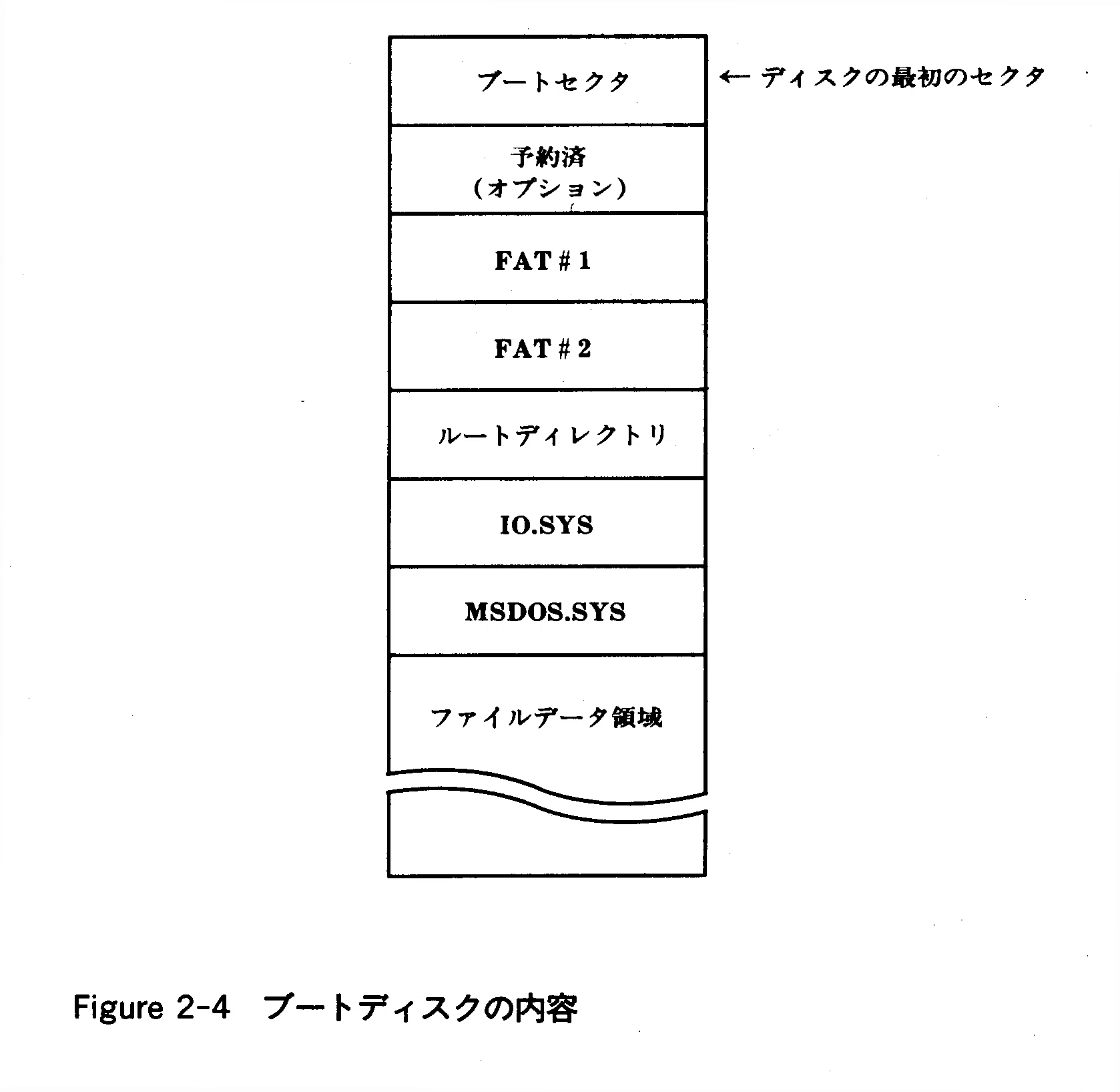 The MS-DOS Encyclopedia Volume 1 システム解説編 伝説の書『MS-DOSエンサイクロペディア』Vol.1 を読み解く その3