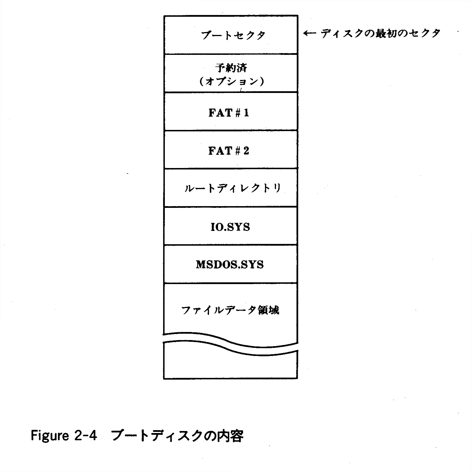 Decoding the Legendary Book 