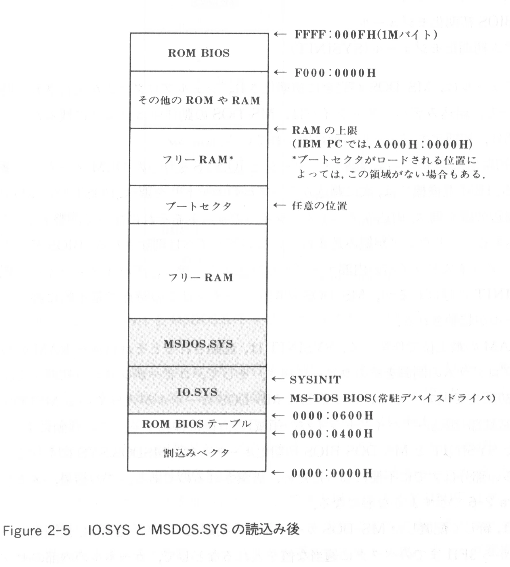 Decoding the Legendary Book 
