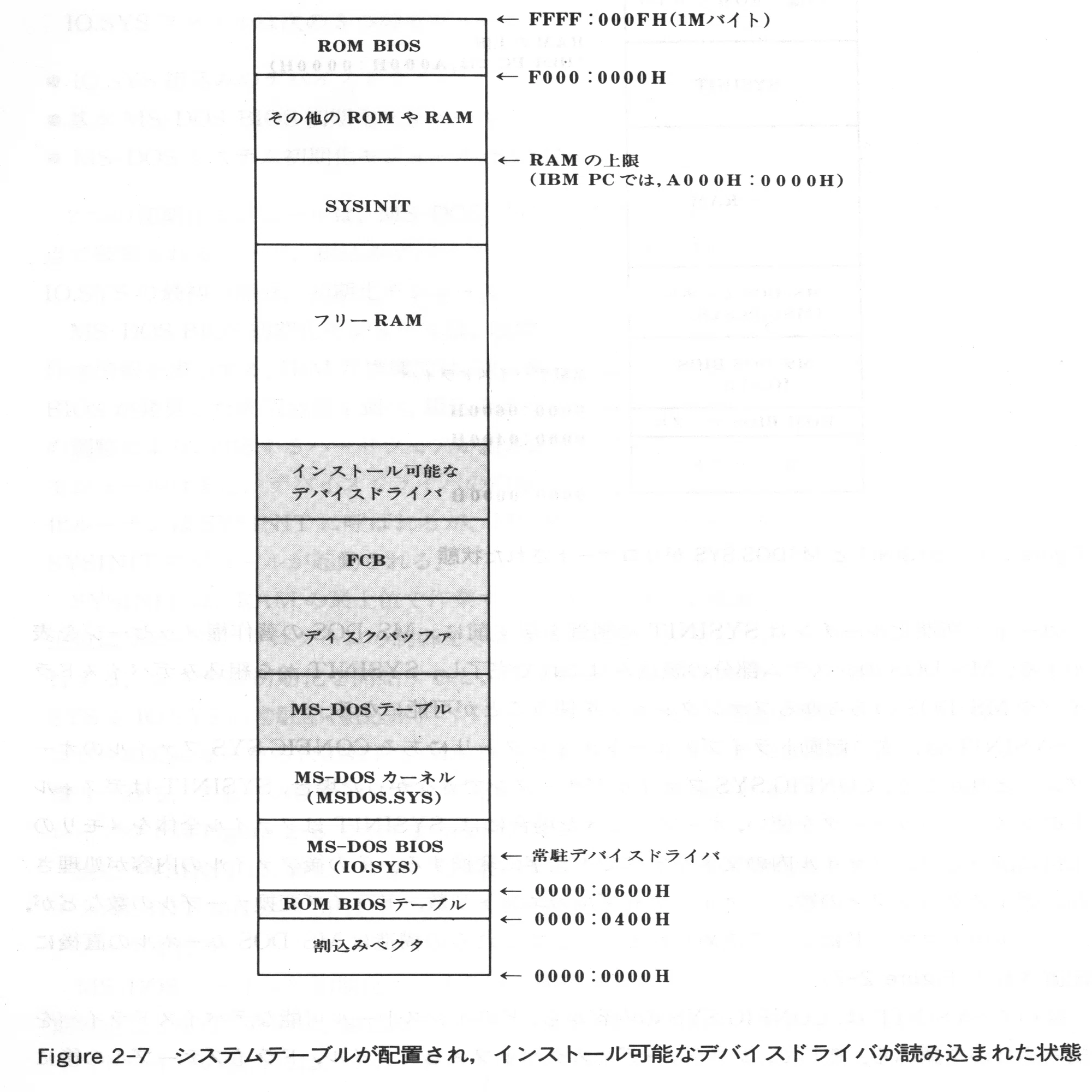 The MS-DOS Encyclopedia Volume 1 システム解説編 MS-DOSとは何か: パソコン・オペレーティング・システム入門 (ブルー