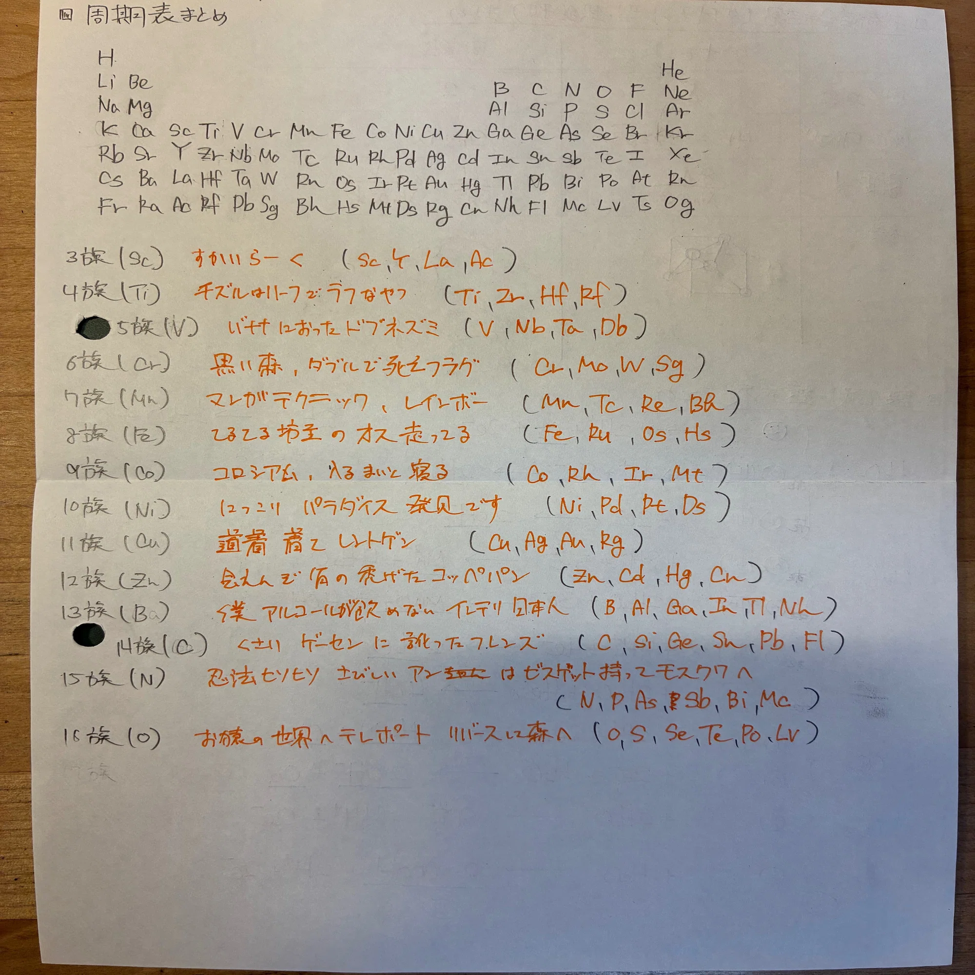 D判定連発の浪人生が京大に受かった話｜からみそ