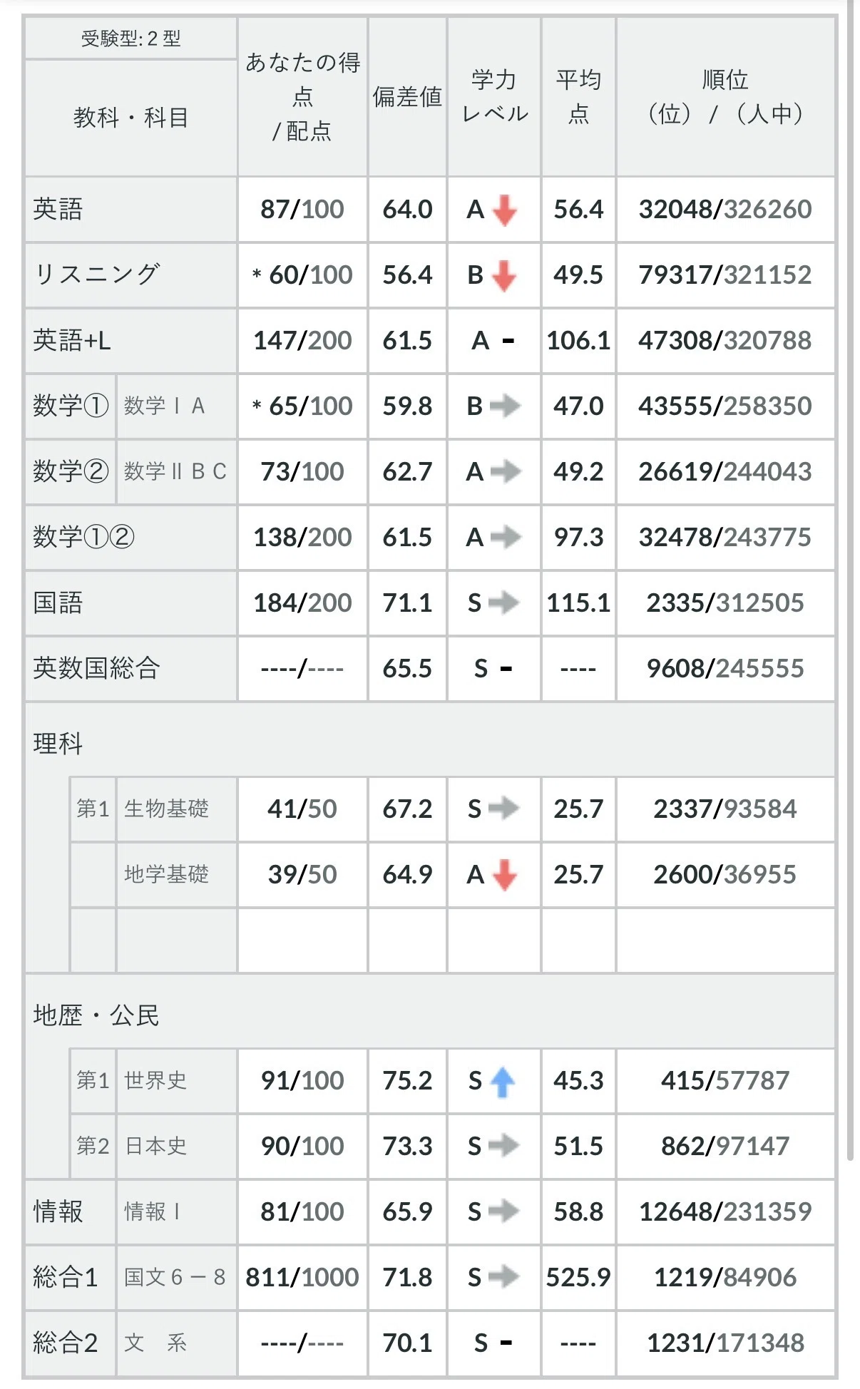 東大文一不合格体験記 ‐新高3に贈る落ちる1年の過ごし方‐｜りょう
