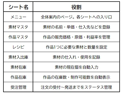 無料配布】ハンドメイド作家のための在庫管理表（Excel）｜社内に