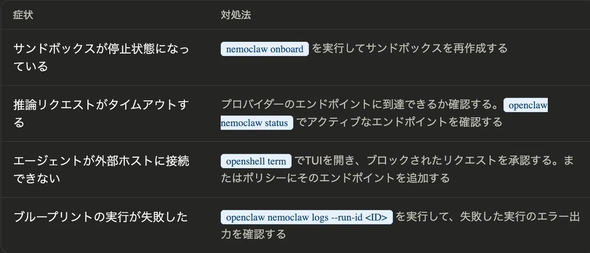 [2026 Latest] Full Visualization of NVIDIA NemoClaw Sandbox Status ...