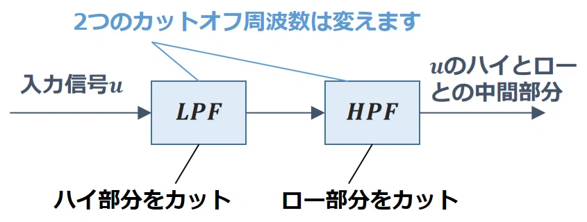 疑似的なバンドパスフィルタの作り方