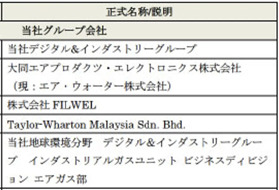 エア・ウォーター調査報告書の悪質開示と顛末｜blanknote