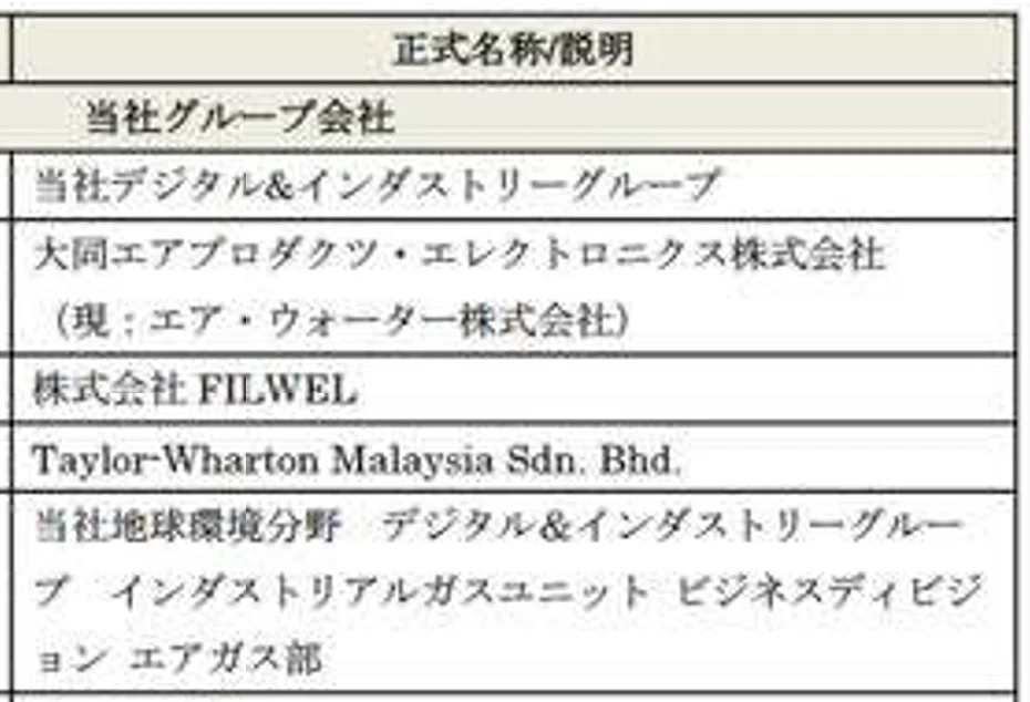 報告書 エア・ウォーター調査報告書の悪質開示と顛末｜blanknote