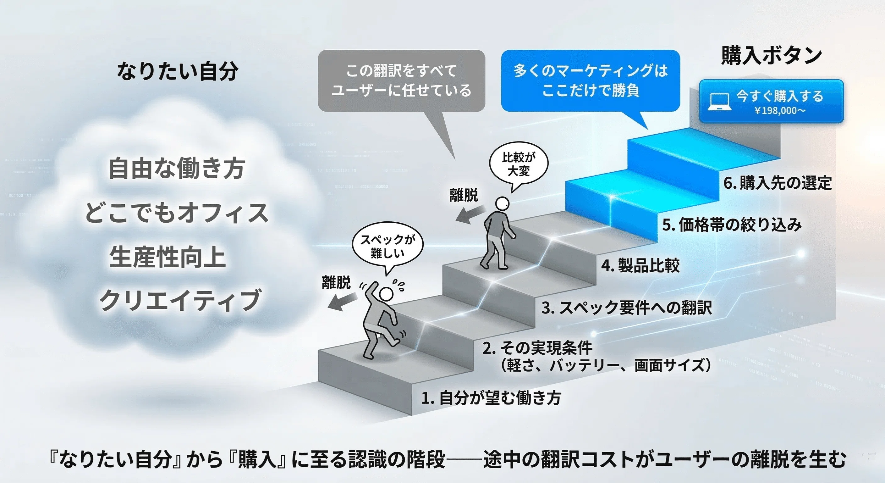 数字を追うマーケティングはなぜ限界を迎えたのか──KPI偏重から認識