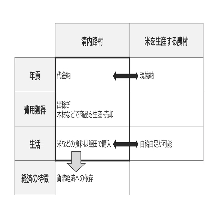 2026年2月実施・東京大学日本史の問題をベテラン講師が解説！｜大学 