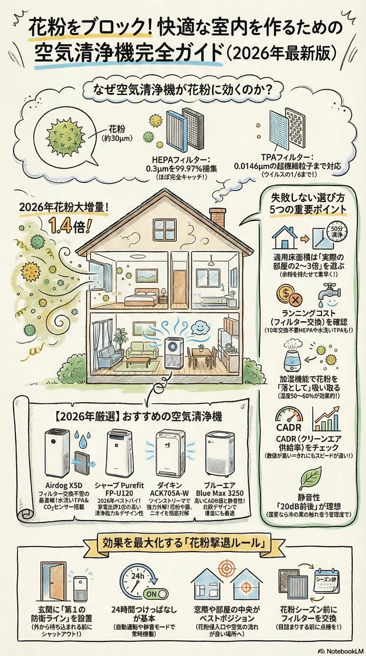 花粉症対策におすすめの空気清浄機10選｜選び方・効果・置き場所まで