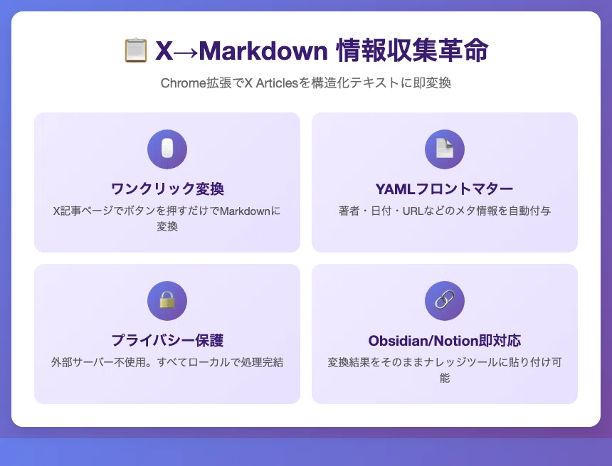 🔧 X（旧Twitter）の情報をMarkdownで一発保存！Chrome拡張ツール徹底