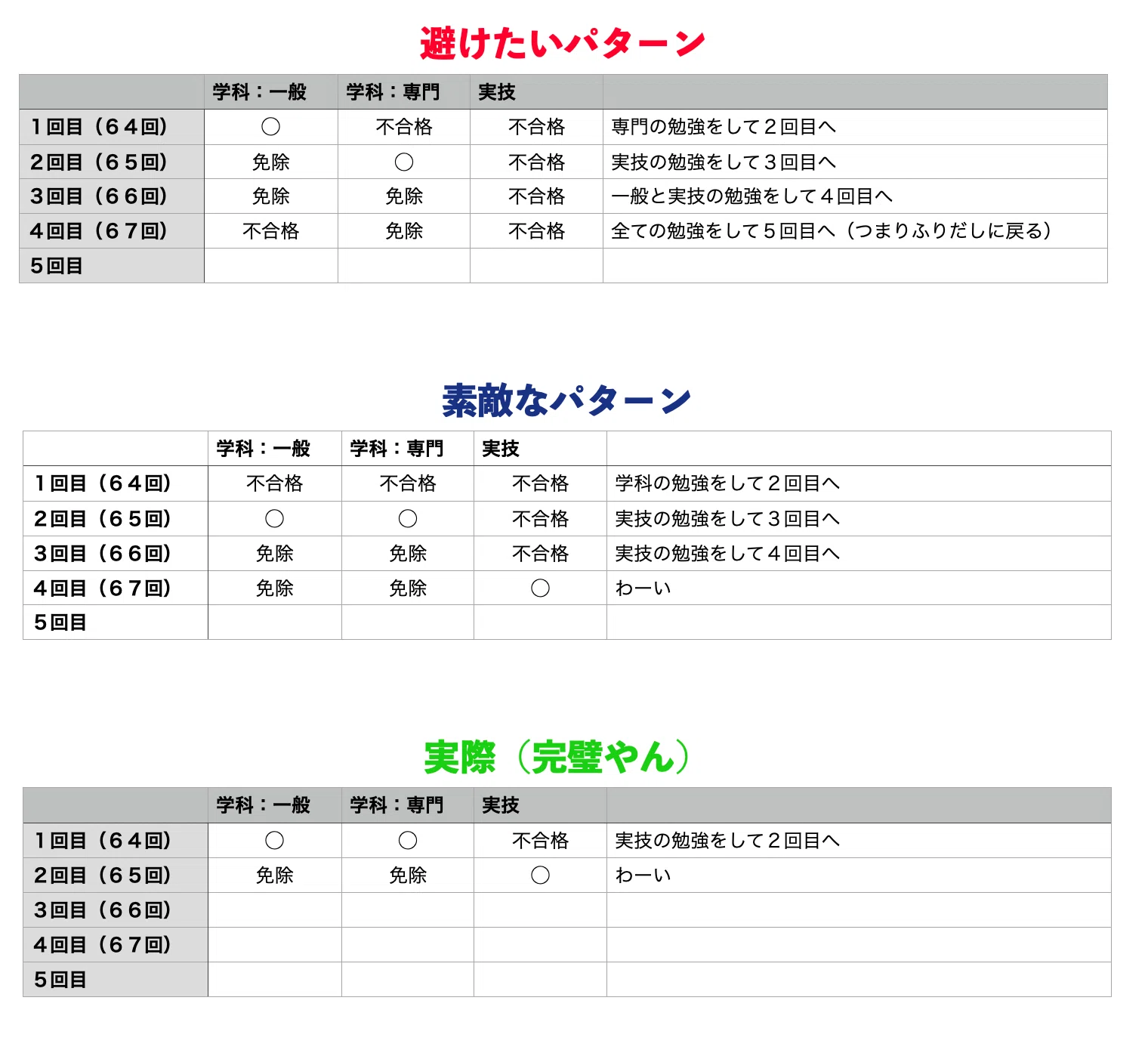気象予報士試験合格体験記的なもの（1）｜舟山義広