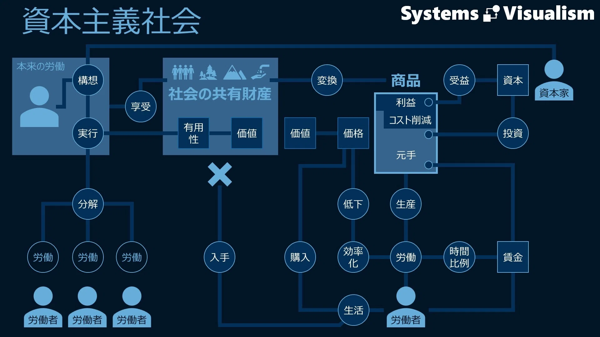 日本型現代資本主義の史的構造 日本資本主義の構造と展開 - 東京大学出版会