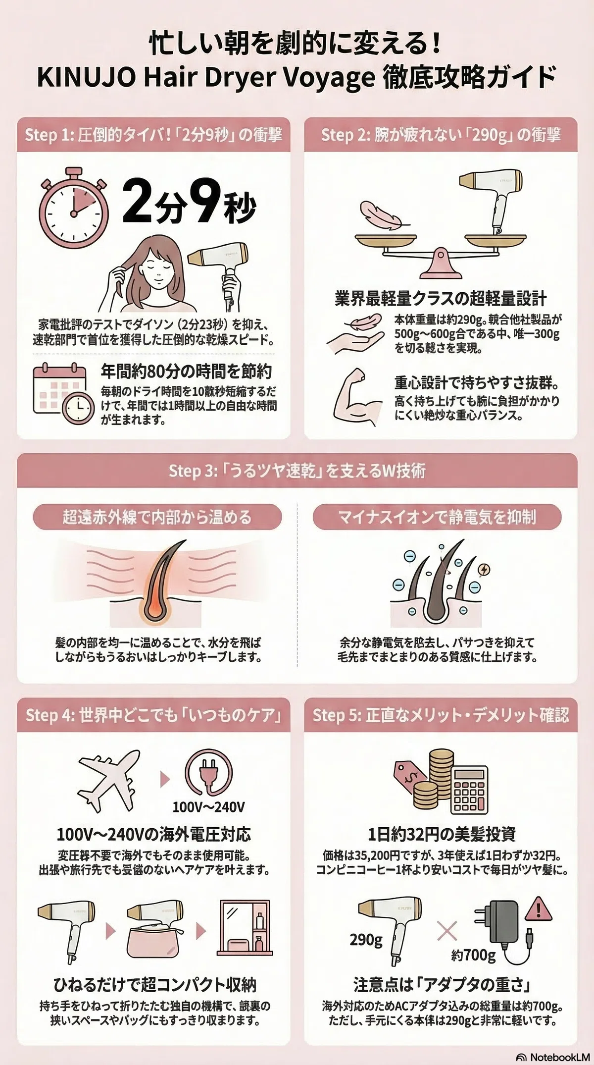 絹女ヘアドライヤーVoyage(ボヤージュ)を正直レビュー｜乾燥2分9秒の 