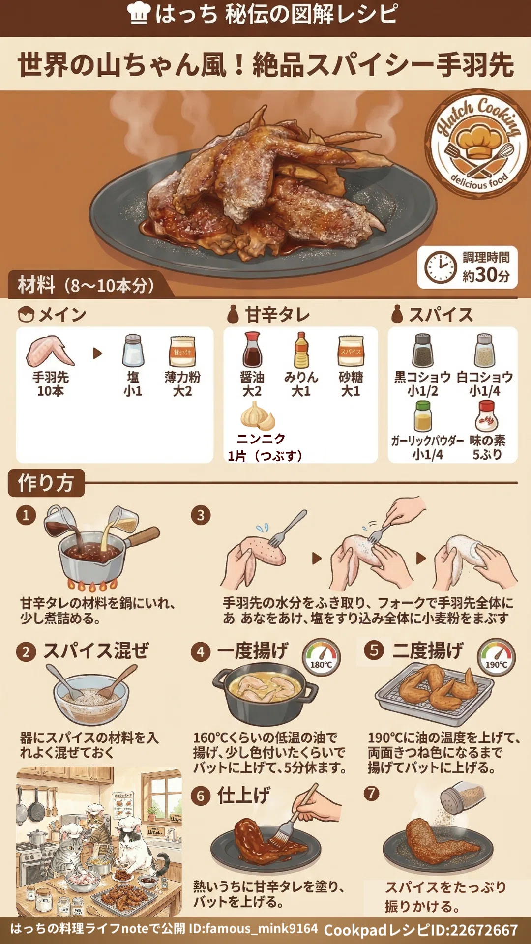 手羽 先 レシピ 山 ちゃん