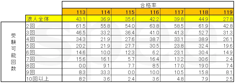 120回歯科医師国家試験合否を決める重要資料(全60ページ)【残り数冊】 120回歯科医師国家試験合否を決める極秘 資料(全60ページ)【完成版