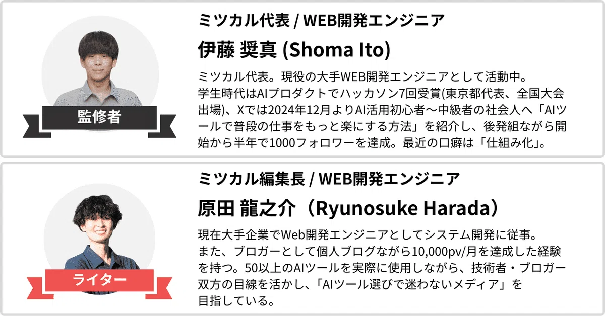 ミツカル代表／WEB開発エンジニア
伊藤 奨真（Shoma Ito）
ミツカル代表。現役の大手WEB開発エンジニアとして活動中。
学生時代はAIプロダクトでハッカソン7回受賞（東京都代表、全国大会出場）。
Xでは2024年12月よりAI活用初心者〜中級者の社会人へ「AIツールで普段の仕事をもっと楽にする方法」を紹介し、後発組ながら開始から半年で1000フォロワーを達成。最近の口癖は「仕組み化」。

監修者

ミツカル編集長／WEB開発エンジニア
原田 龍之介（Ryunosuke Harada）
現在大手企業でWeb開発エンジニアとしてシステム開発に従事。
また、ブロガーとして個人ブログながら10,000pv／月を達成した経験を持つ。
50以上のAIツールを実際に使用しながら、技術者・ブロガー双方の目線を活かし、「AIツール選びで迷わないメディア」を目指している。

ライター