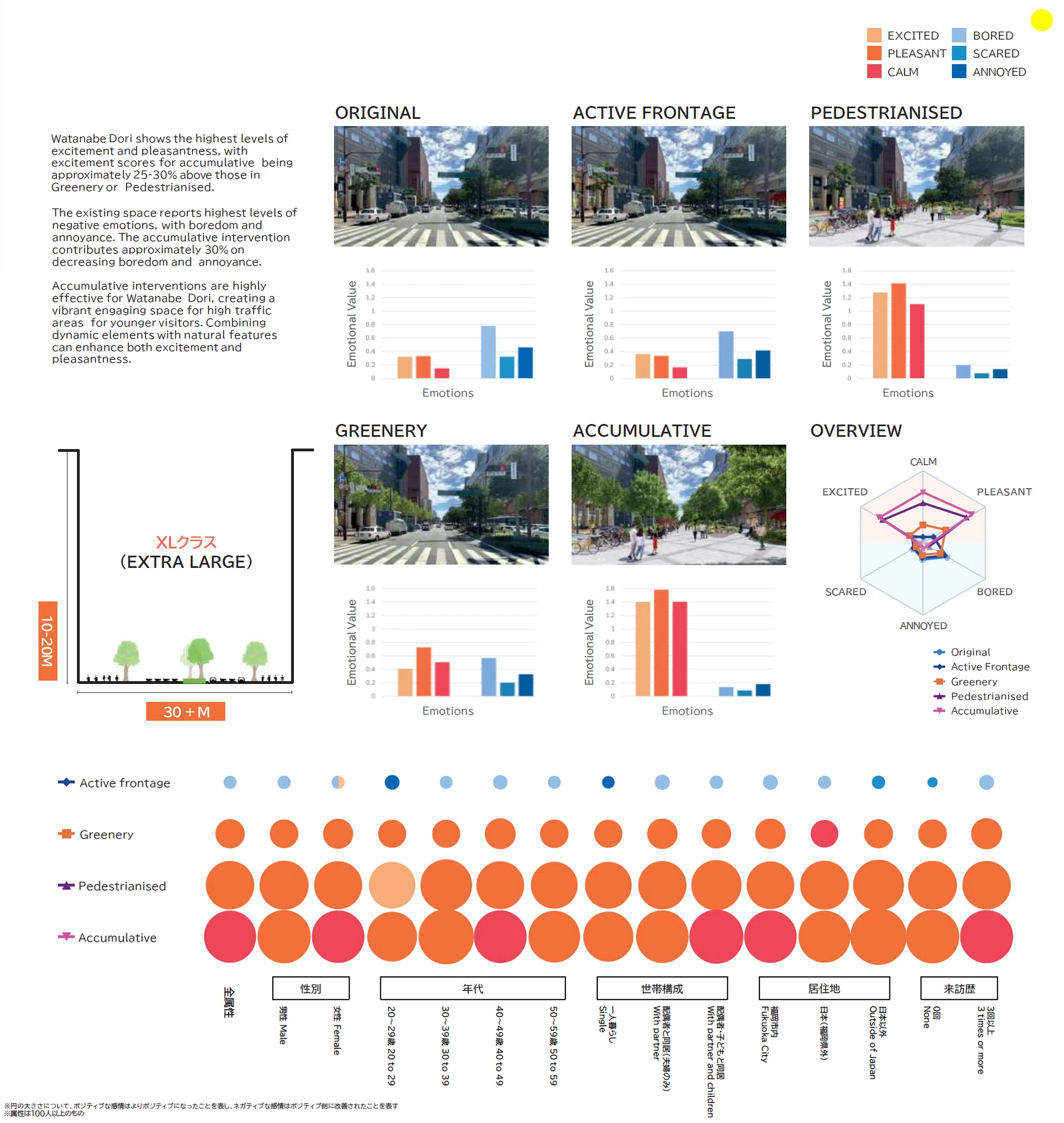 前編：研究紹介── EMOTIONAL URBAN DESIGN｜地域想合研究室note